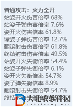絕區零全角色立繪圖鑒
