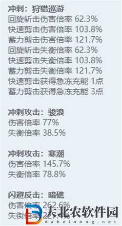 絕區零全角色立繪圖鑒