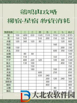 江南百景圖雞鳴山探險柳宿星宿全攻略