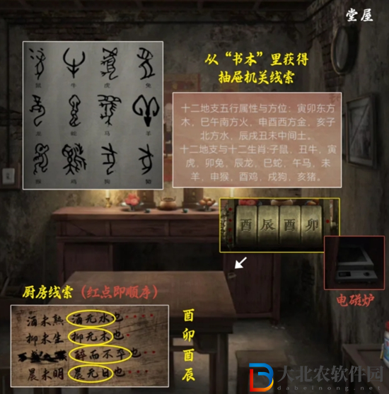 陰陽鍋3第二章怎么過