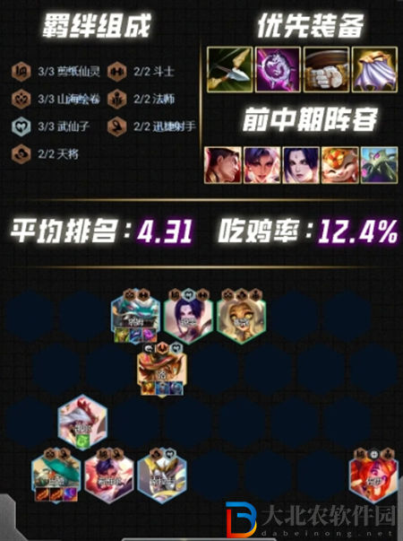 云頂之弈s12陣容怎么搭配最強