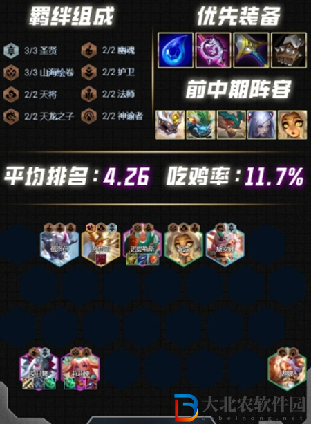 云頂之弈s12陣容怎么搭配最強