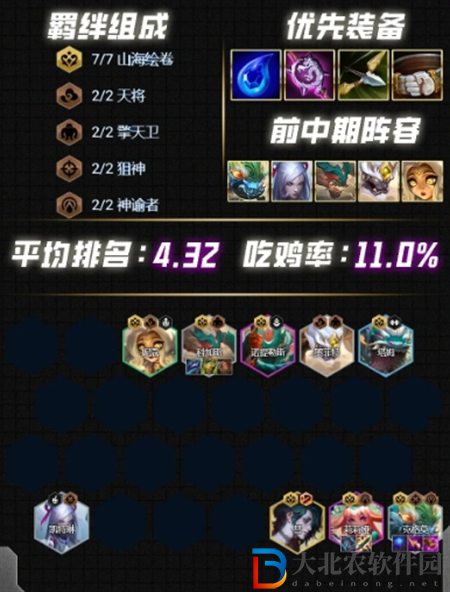 云頂之弈s12陣容怎么搭配最強