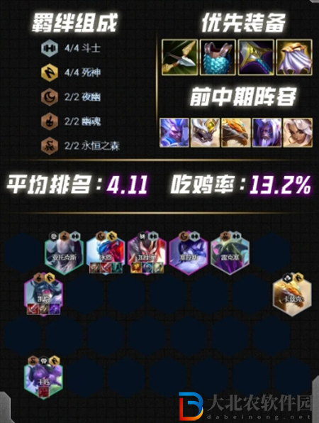 云頂之弈s12陣容怎么搭配最強