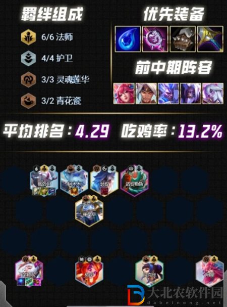 云頂之弈s12陣容怎么搭配最強