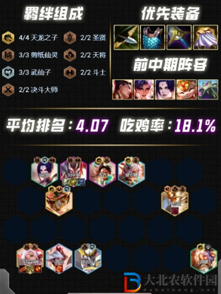 云頂之弈s12陣容怎么搭配最強