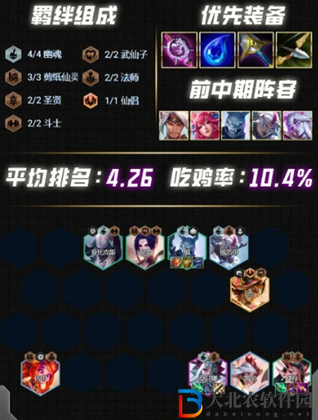 云頂之弈s12陣容怎么搭配最強