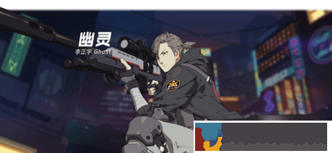 王*
戰士2新角色有哪些