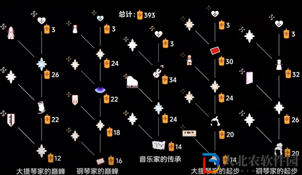 光遇二重奏季物品有哪些