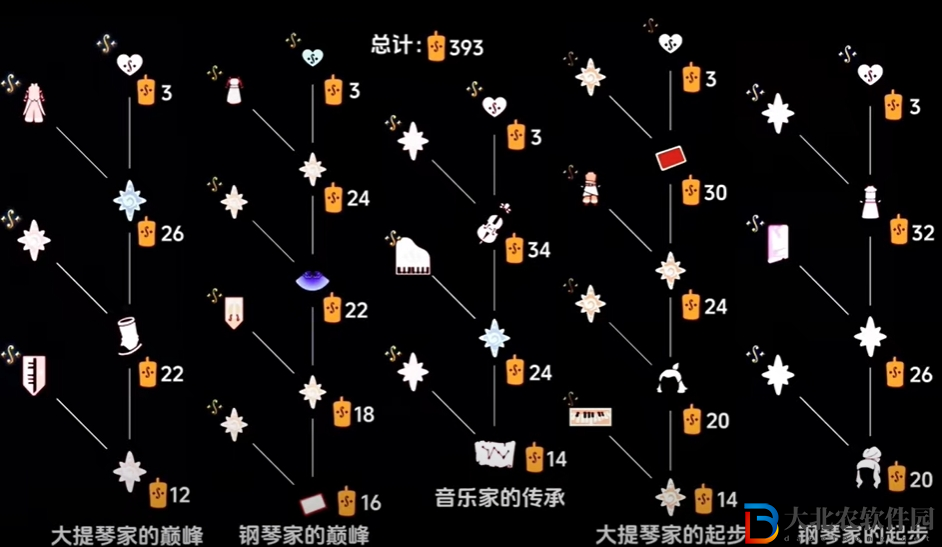 光遇二重奏季什么時候上線