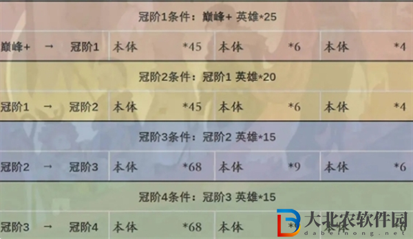 劍與遠征啟程英雄怎么進階