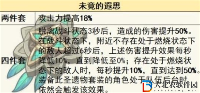 原神艾梅莉埃怎么培養