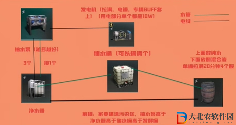 七日世界酸液怎么刷