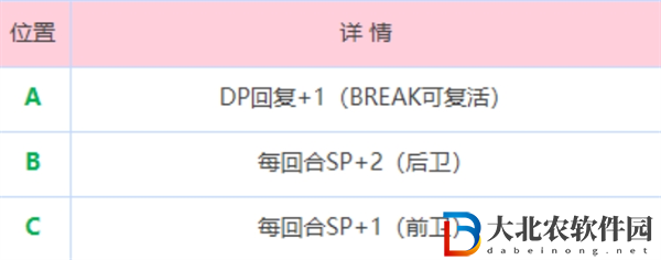 熾焰天穹炎之回廊地圖怎么走
