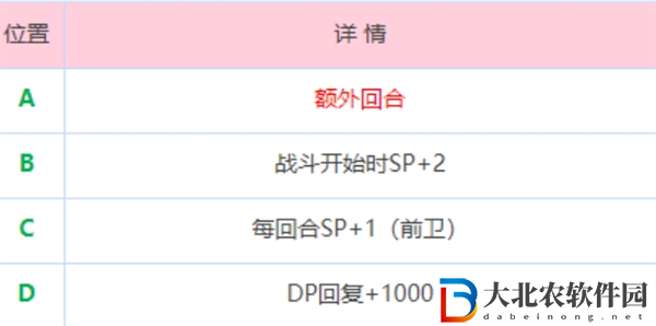 熾焰天穹炎之回廊地圖怎么走
