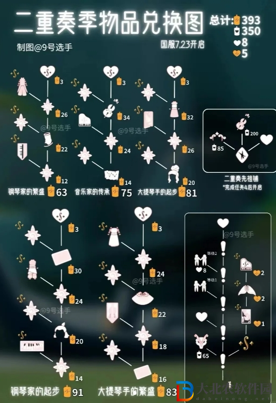 光遇二重奏季畢業禮是什么