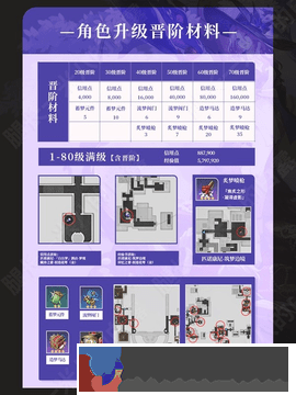 崩壞星穹鐵道翡翠全面培養攻略