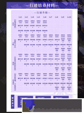 崩壞星穹鐵道翡翠全面培養攻略