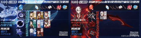 原神4.7全角色周本BOSS材料需求一覽
