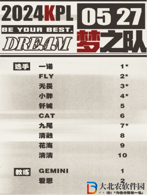 王者榮耀沙特電競***
參賽隊伍有哪些