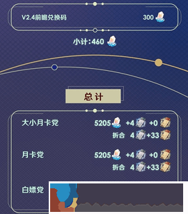 崩壞星穹鐵道2.3下半可獲取星瓊統計