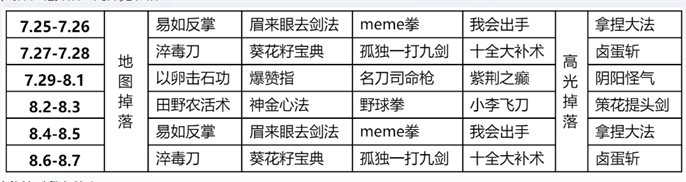 王者榮耀10v10武林秘籍什么時候掉落