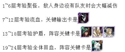劍與遠征迷城遺蹤boss怎么打