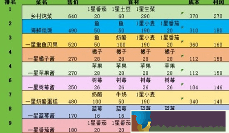 心動(dòng)小鎮(zhèn)怎么烹飪*
*
