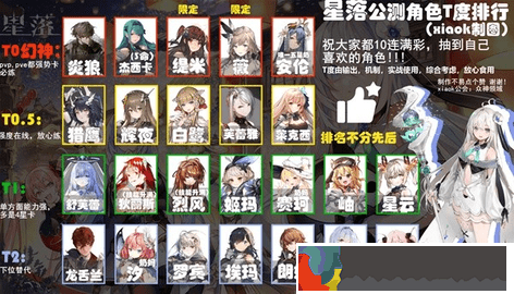 星落公測角色強度排行排行榜一覽