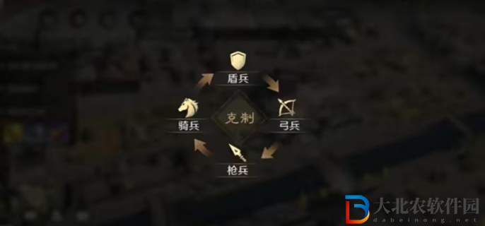 三國謀定天下兵種克制關系