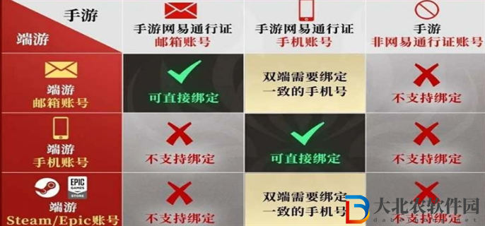 永劫無間手游怎么綁epic賬號