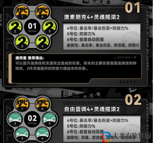 絕區(qū)零本培養(yǎng)攻略