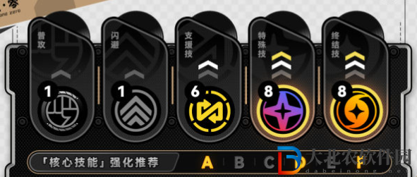 絕區(qū)零本培養(yǎng)攻略