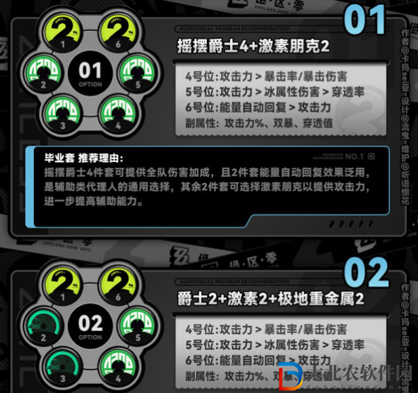 絕區零蒼角培養攻略