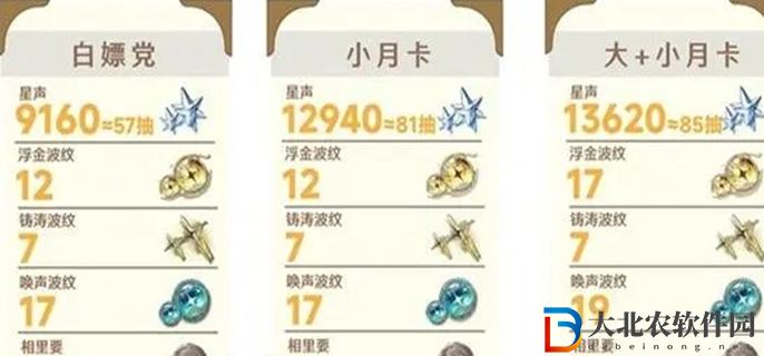 鳴潮1.2星聲有多少-1.2版本星聲統計
