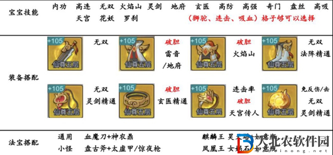 劍與魔龍闖關(guān)攻略-闖關(guān)技巧匯總