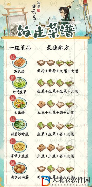 淡墨水云鄉(xiāng)菜品研發(fā)