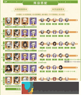 原神4.8艾梅莉埃全面培養攻略