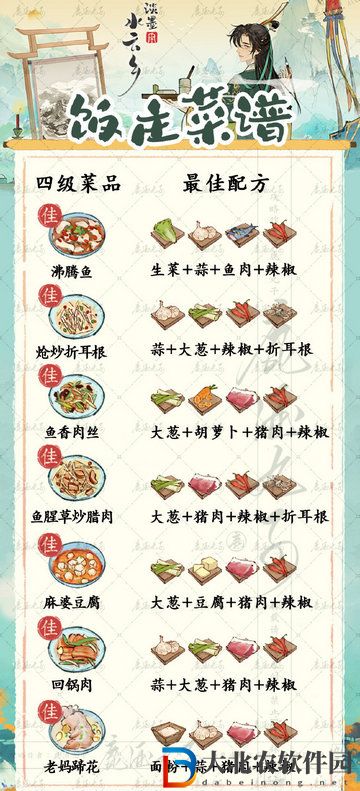 淡墨水云鄉(xiāng)菜品研發(fā)