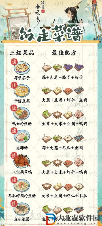 淡墨水云鄉(xiāng)菜品研發(fā)