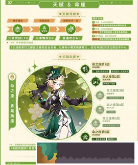 原神4.8艾梅莉埃全面培養攻略