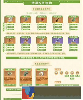 原神4.8艾梅莉埃全面培養攻略