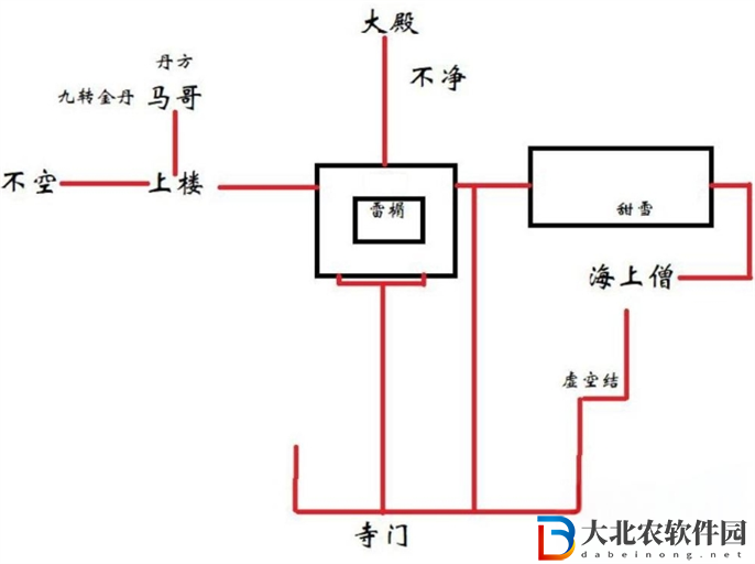 黑神話悟空靈狐支線怎么完成