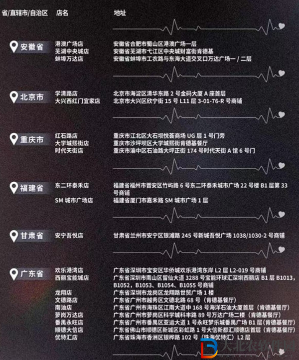 戀與深空KFC2024主題店有哪些