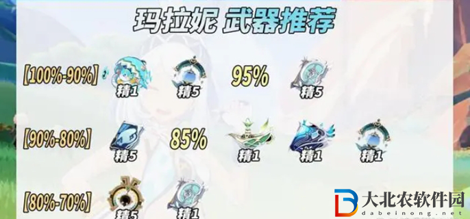 原神瑪拉妮帶什么武器-瑪拉妮武器推薦