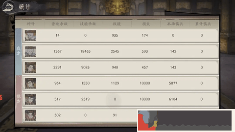 朝歌手游陣容怎么搭配