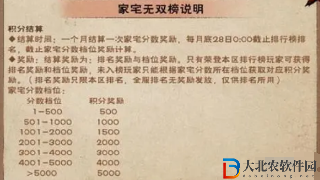 煙雨江湖家宅積分怎么得