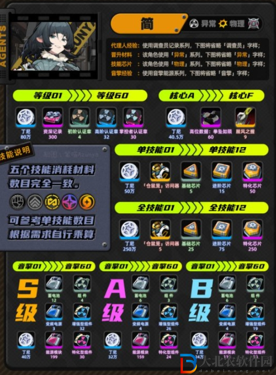 絕區零簡突破材料要哪些