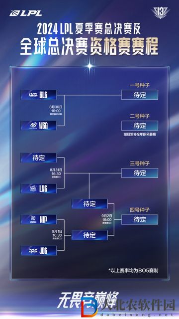 lpl2024全球總決賽隊(duì)伍