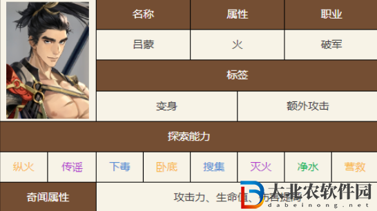 如鳶呂蒙角色怎么樣